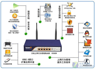 飞鱼星VE982W 企业级无线上网行为管理与多WAN口路由的完美结合